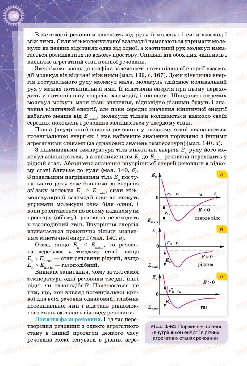 Страница 168 | Підручник Фізика 10 клас Т.М. Засєкіна, Д.О. Засєкін 2018 Профільний рівень