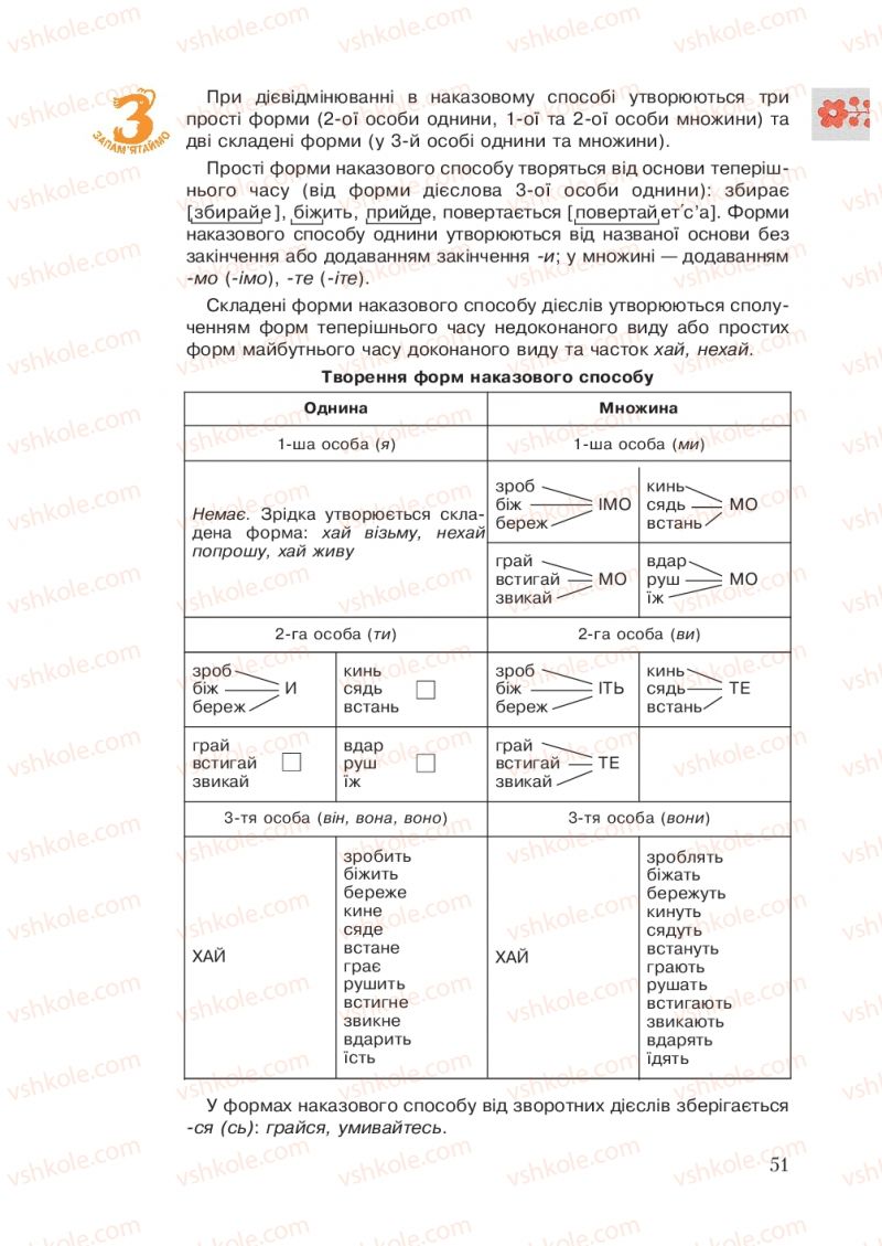 Страница 51 | Підручник Українська мова 7 клас С.Я. Єрмоленко, В.Т. Сичова 2007