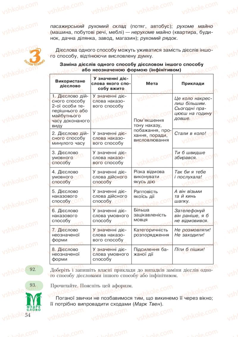 Страница 54 | Підручник Українська мова 7 клас С.Я. Єрмоленко, В.Т. Сичова 2007