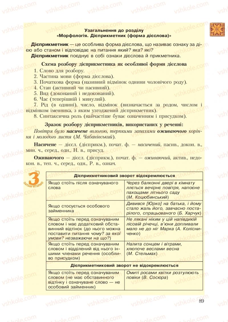 Страница 89 | Підручник Українська мова 7 клас С.Я. Єрмоленко, В.Т. Сичова 2007