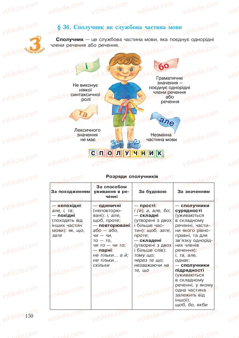 Страница 150 | Підручник Українська мова 7 клас С.Я. Єрмоленко, В.Т. Сичова 2007