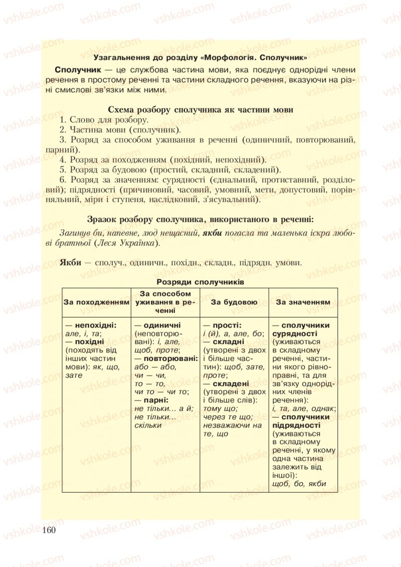 Страница 160 | Підручник Українська мова 7 клас С.Я. Єрмоленко, В.Т. Сичова 2007