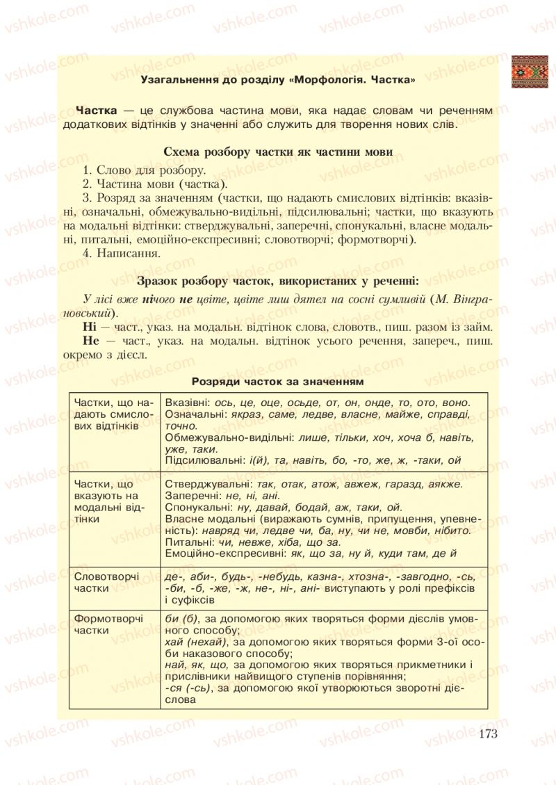 Страница 173 | Підручник Українська мова 7 клас С.Я. Єрмоленко, В.Т. Сичова 2007