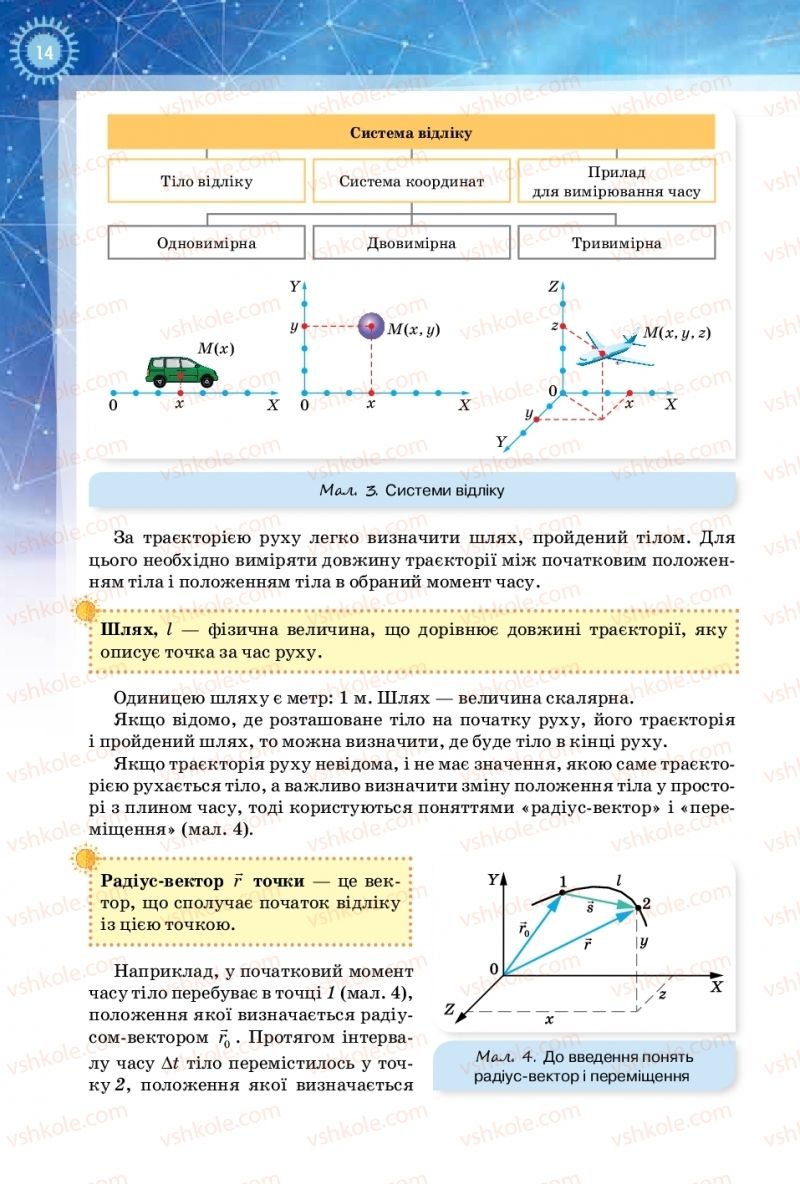 Страница 14 | Підручник Фізика 10 клас Т.М. Засєкіна, Д.О. Засєкін 2018 Рівень стандарту