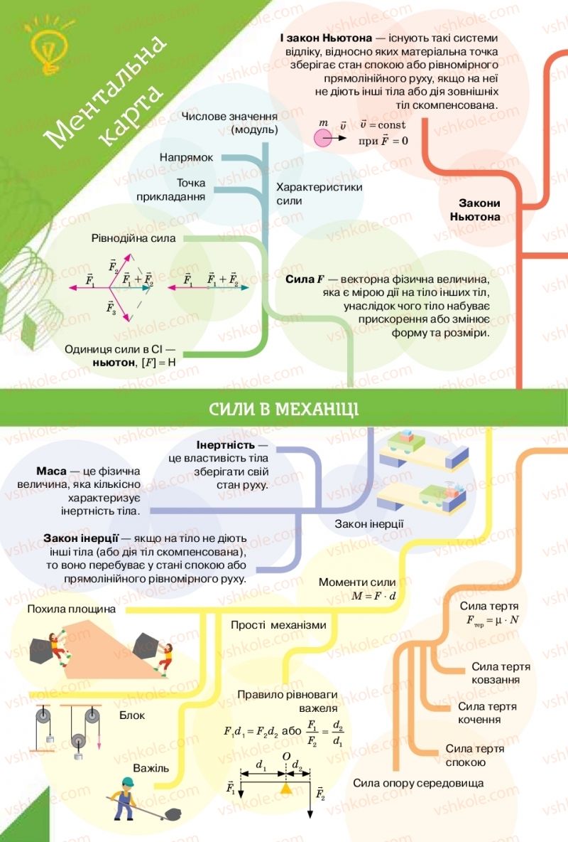 Страница 44 | Підручник Фізика 10 клас Т.М. Засєкіна, Д.О. Засєкін 2018 Рівень стандарту