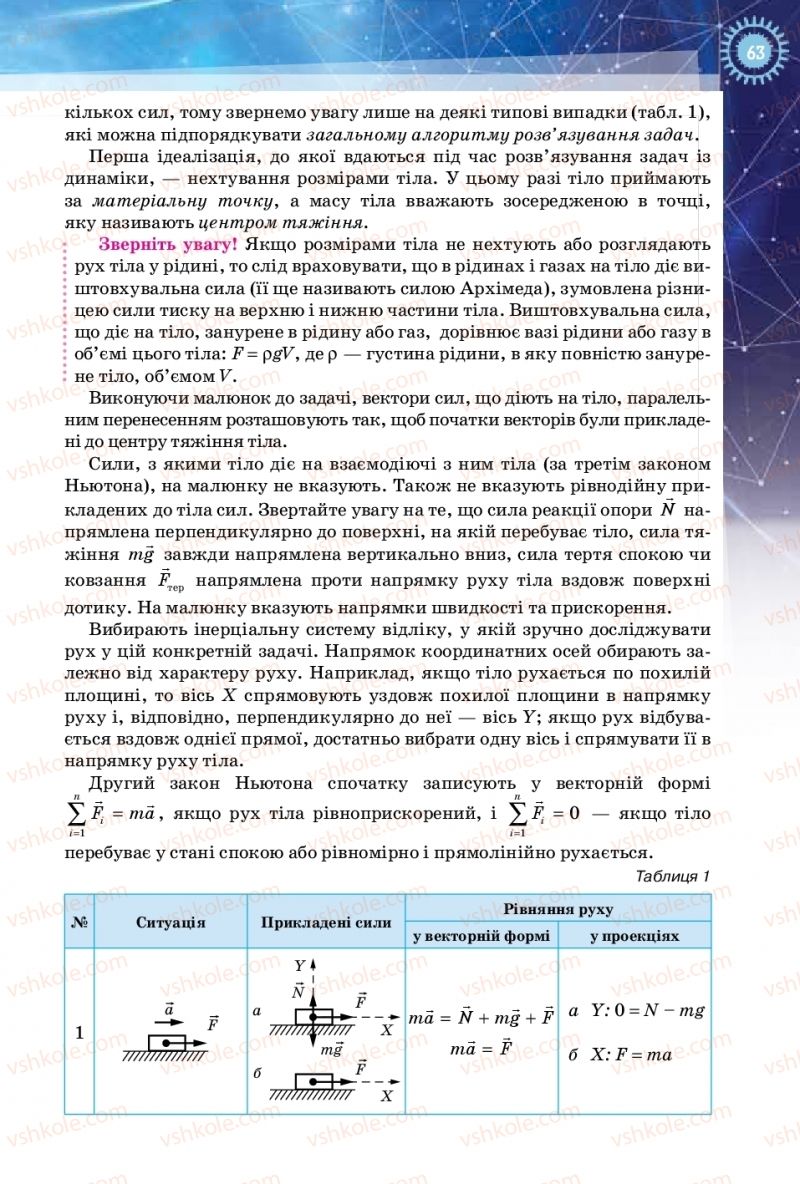 Страница 63 | Підручник Фізика 10 клас Т.М. Засєкіна, Д.О. Засєкін 2018 Рівень стандарту
