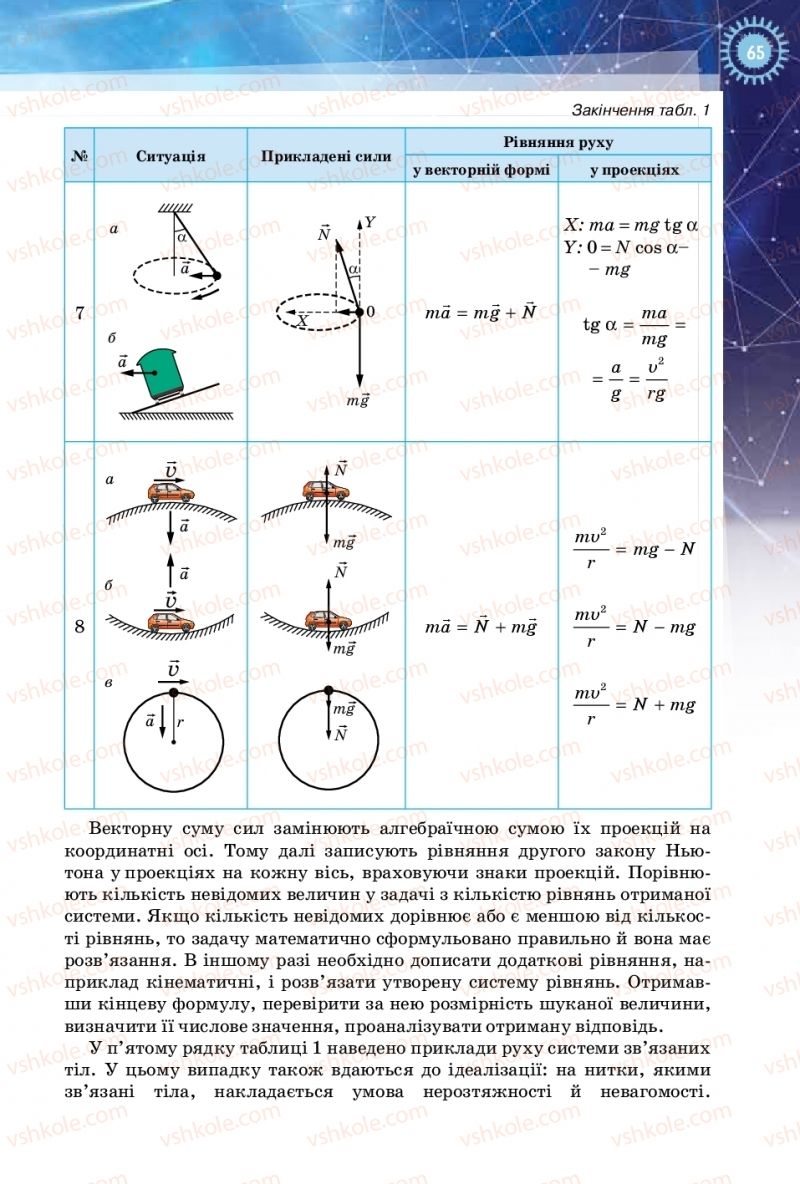 Страница 65 | Підручник Фізика 10 клас Т.М. Засєкіна, Д.О. Засєкін 2018 Рівень стандарту