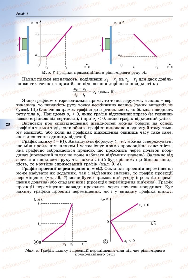 Страница 20 | Підручник Фізика 10 клас В.Д. Сиротюк 2018