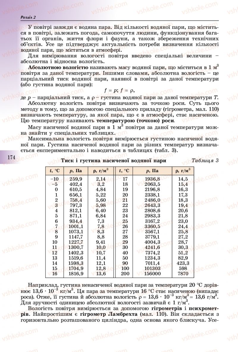 Страница 174 | Підручник Фізика 10 клас В.Д. Сиротюк 2018