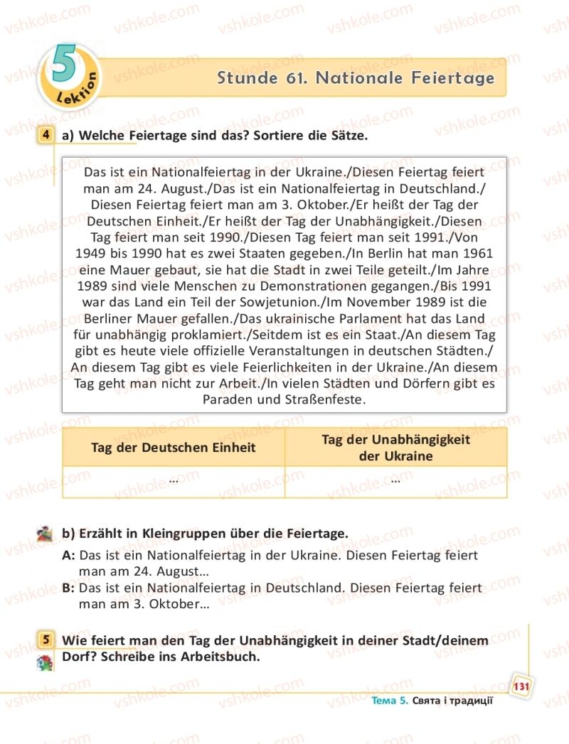 Страница 131 | Підручник Німецька мова 5 клас С.І. Сотникова, Г.В. Гоголєва 2018 5 рік навчання