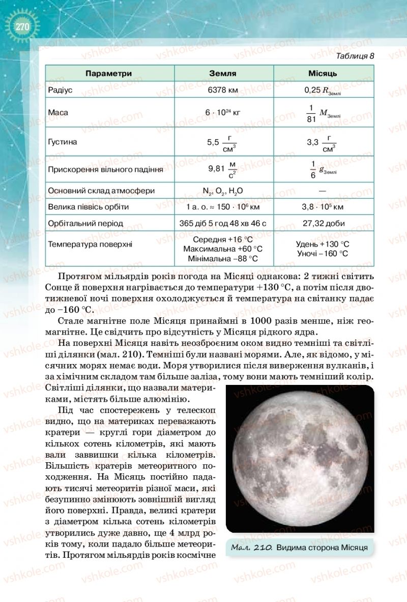 Страница 270 | Підручник Фізика 10 клас Т.М. Засєкіна, Д.О. Засєкін 2018