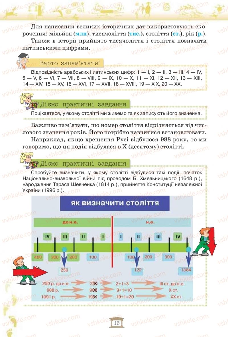 Страница 16 | Підручник Історія України 5 клас І.Я. Щупак, І.О. Піскарьова, О.В. Бурлака 2018