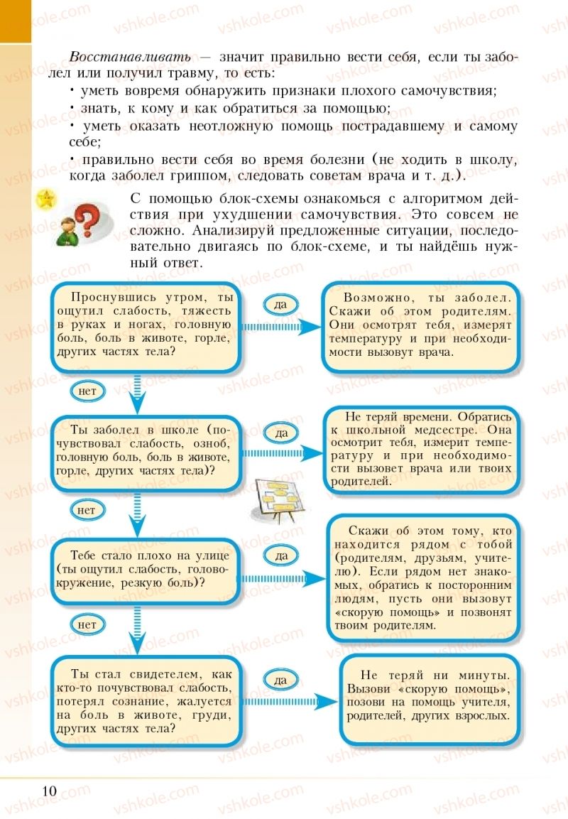 Страница 10 | Підручник Основи здоров'я 5 клас І.Д. Бех, Т.В. Воронцова, В.С. Пономаренко 2018 На російській мові