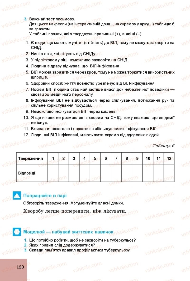 Страница 120 | Підручник Основи здоров'я 5 клас Т.Є. Бойченко, С.В. Василенко, Н.І. Гущина 2018