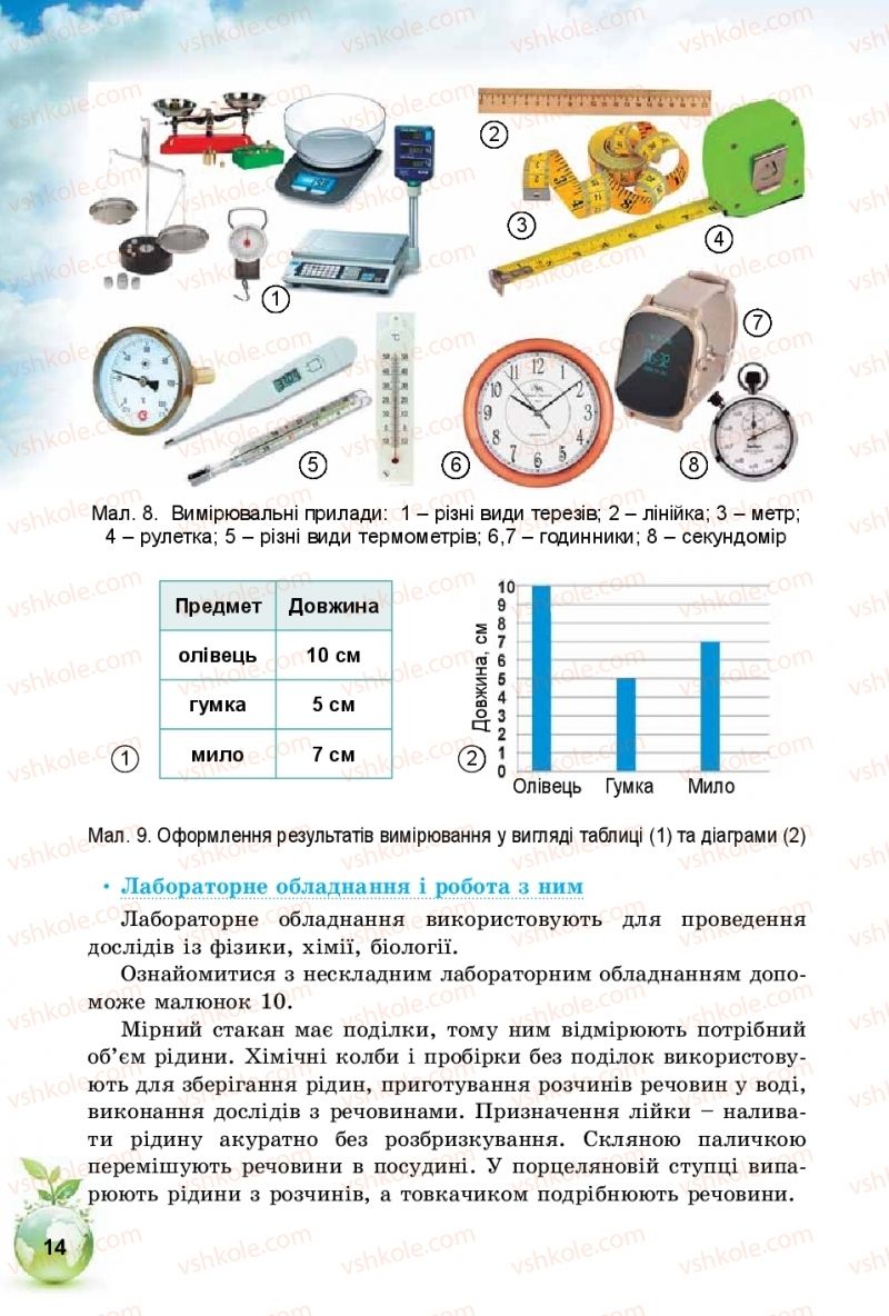 Страница 14 | Підручник Природознавство 5 клас Т.В. Коршевнюк, І.В. Баштовий 2018