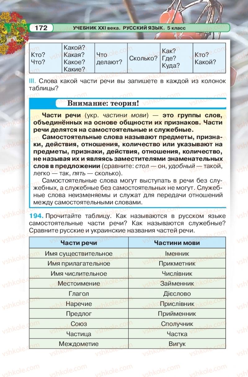 Страница 172 | Підручник Русский язык 5 клас Л.В. Давидюк 2018